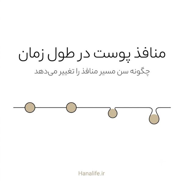 خط زمانی تغییرات منافذ پوست در سن بالا از جوانی تا میانسالی — هانالایف
