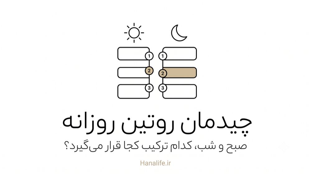 چیدمان مرحلهای نیاسینامید منافذ و اسیدها در روتین صبح و شب — هانالایف