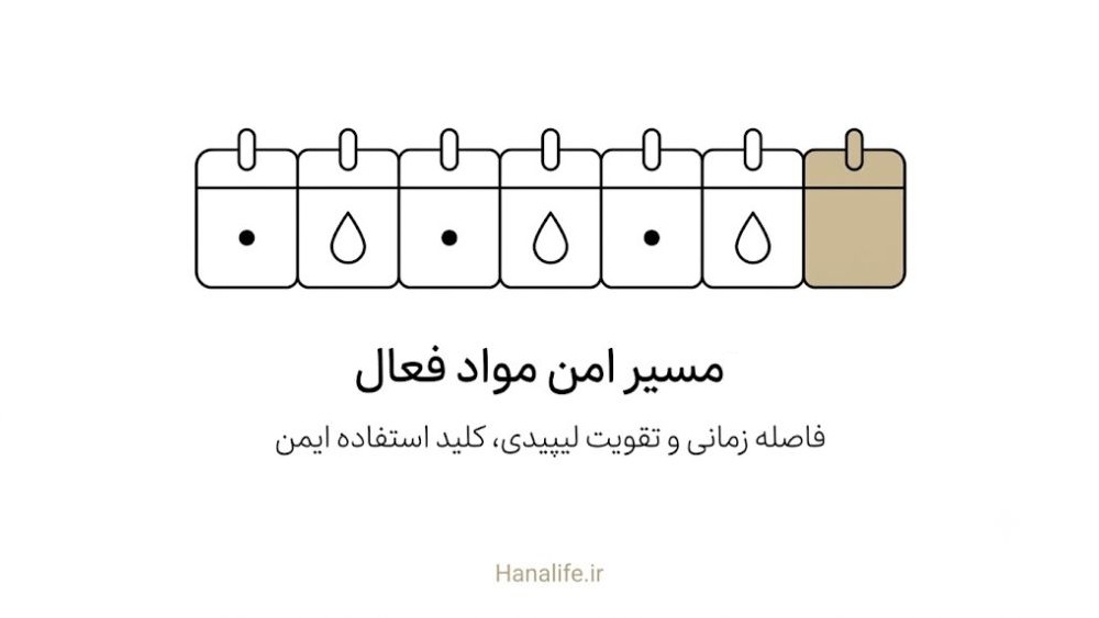 تقویم هفتگی استفاده متعادل از مواد فعال و مرطوبکننده — روتین ایمن سد پوستی — هانالایف