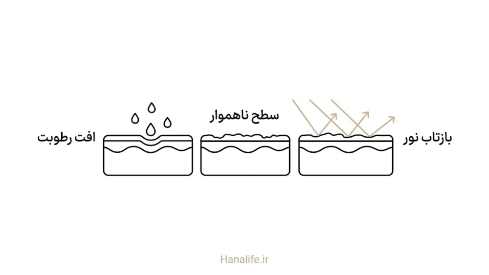 سه مرحله شکل‌گیری خط ریز از افت رطوبت تا بازتاب نور — خط ریز چیست — هانالایف