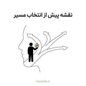 سیلوئت در حال انتخاب مسیر میان چهار راه روی نقشه صورت — انواع چین و چروک صورت — هانالایف