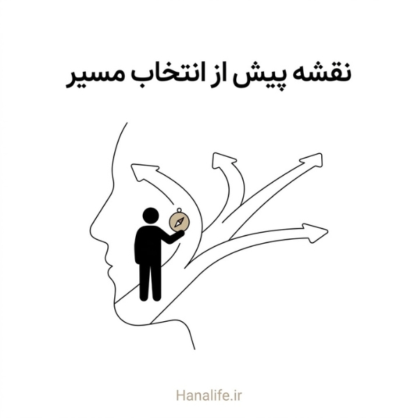 سیلوئت در حال انتخاب مسیر میان چهار راه روی نقشه صورت — انواع چین و چروک صورت — هانالایف