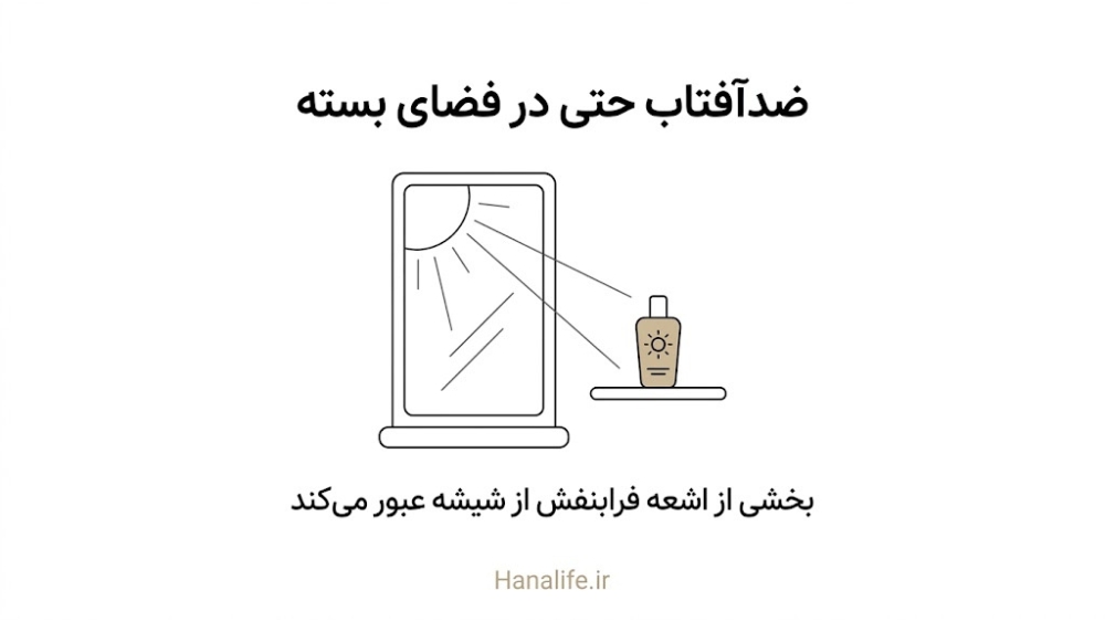 عبور اشعه فرابنفش از شیشه و نیاز به ضدآفتاب — کلاژن بانکینگ — هانالایف
