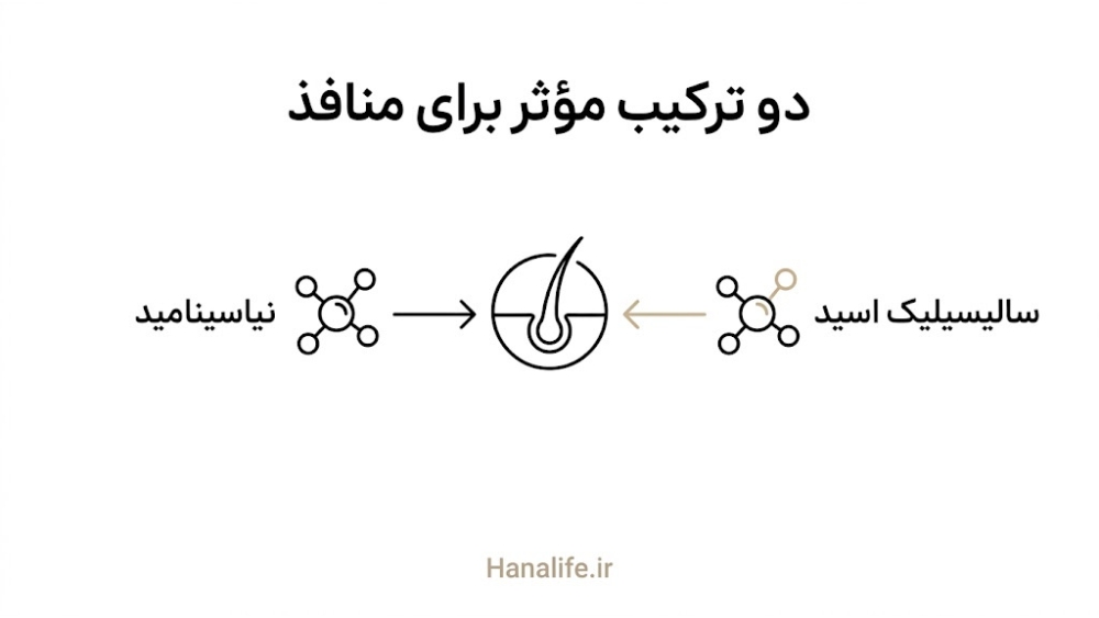 دو مولکول نیاسینامید و سالیسیلیک اسید در مسیر رسیدن به منفذ پوست — اشتباه مراقبت پوست — هانالایف