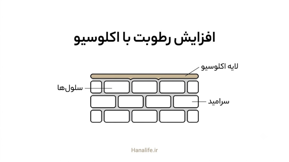  نقش سرامید در افزایش رطوبت و بازسازی سد پوستی