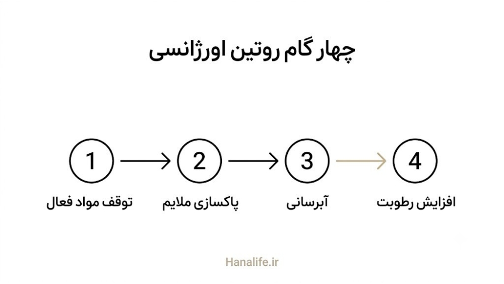 چیت‌شیت چهار گام روتین اورژانسی ترمیم سد پوستی