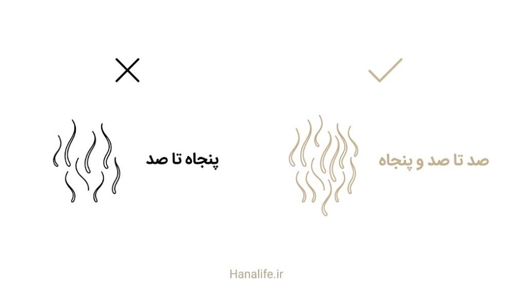 مقایسه رقم رایج و رقم مستند برای ریزش طبیعی روزانه موی سر — هانالایف