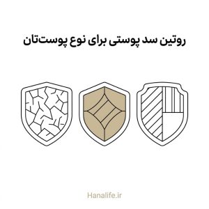 سه زره خطی مینیمال نمادی از سد پوستی پوست چرب، خشک و حساس — سد پوستی — هانالایف