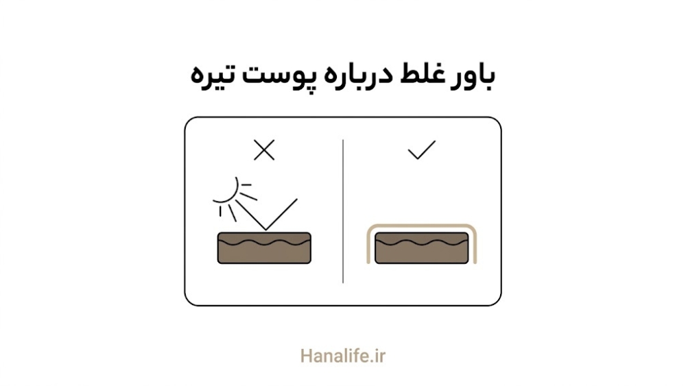 مقایسه باور غلط و واقعیت علمی درباره نیاز پوست تیره به ضدآفتاب — SPF ایران — هانالایف