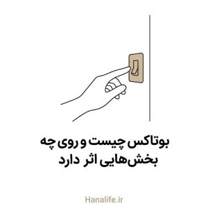 دست در حال لمس کلید چراغ بهجای دیوار، استعاره اثر موضعی بوتاکس — بوتاکس چیست — هانالایف