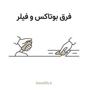دو نماد جدا، ترمز و تعمیر جاده، در کنار هم — فرق بوتاکس و فیلر — هانالایف
