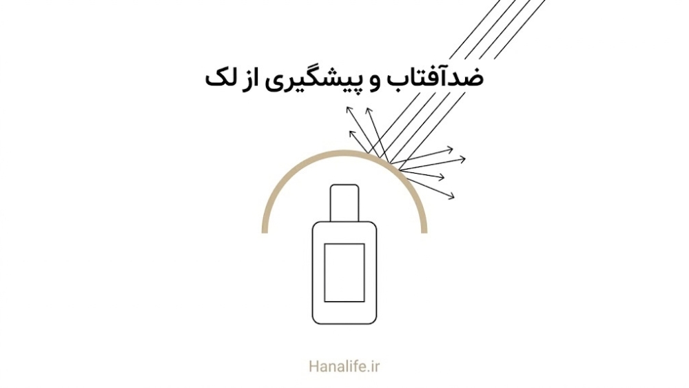 بطری ضدآفتاب با سایبان محافظ در برابر پرتوهای نور — ضدآفتاب بارداری — هانالایف