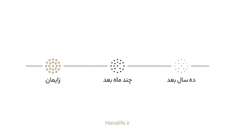 محوشدن تدریجی لک در سه مرحله زمانی بعد از زایمان — لک بعد از زایمان — هانالایف