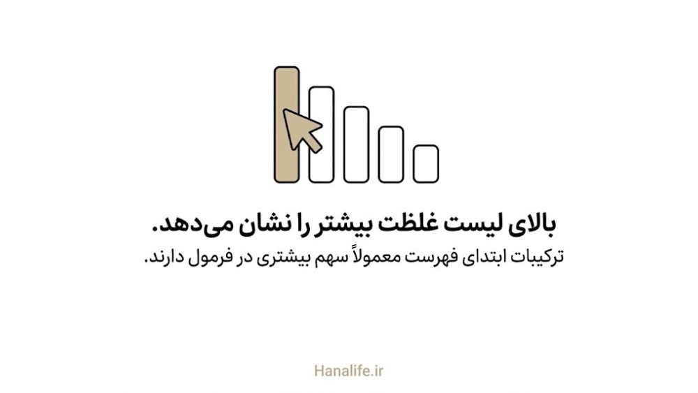  نمودار میله‌ای رو به کاهش که ترتیب غلظت ترکیبات را در لیست INCI نشان می‌دهد؛ هانالایف