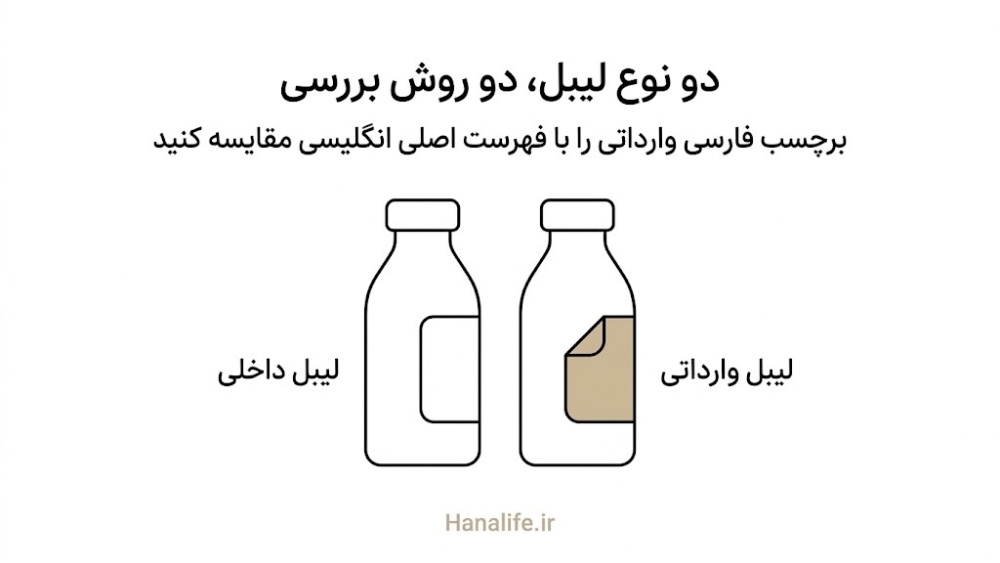  مقایسه دو بطری کرم؛ یکی با برچسب فارسی داخلی و دیگری با برچسب چسبانده‌شده وارداتی؛ هانالایف