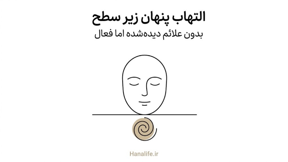 چهره آرام در سطح با التهاب پنهان چرخنده زیر پوست — التهاب پنهان پوست — هانالایف