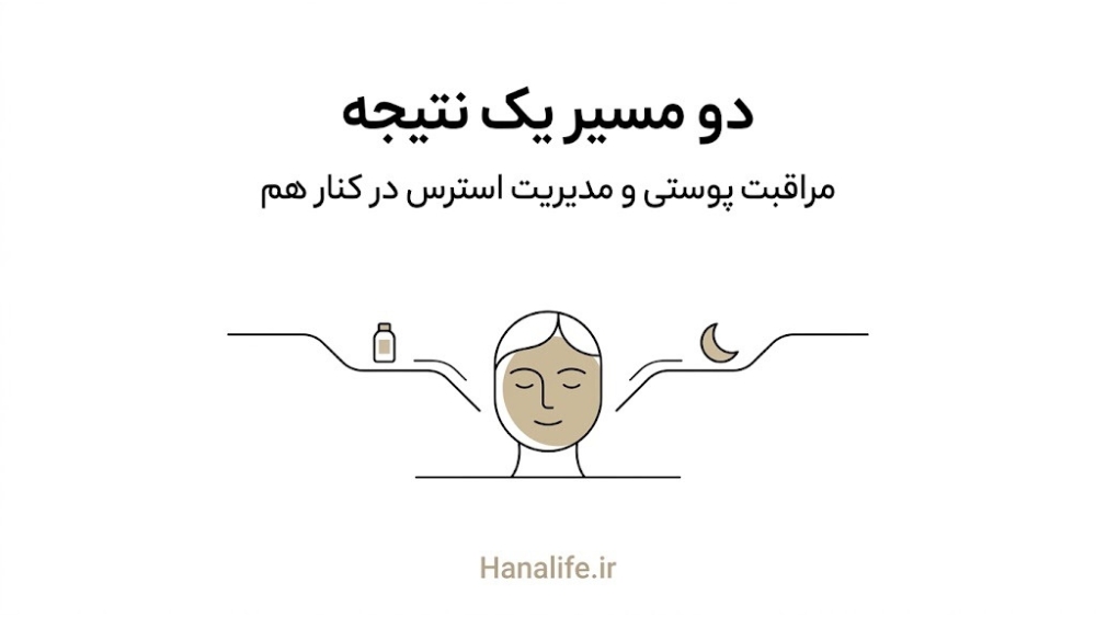 دو مسیر مراقبت پوستی و مدیریت استرس در حال همگرایی به یک چهره آرام — استرس و پوست — هانالایف