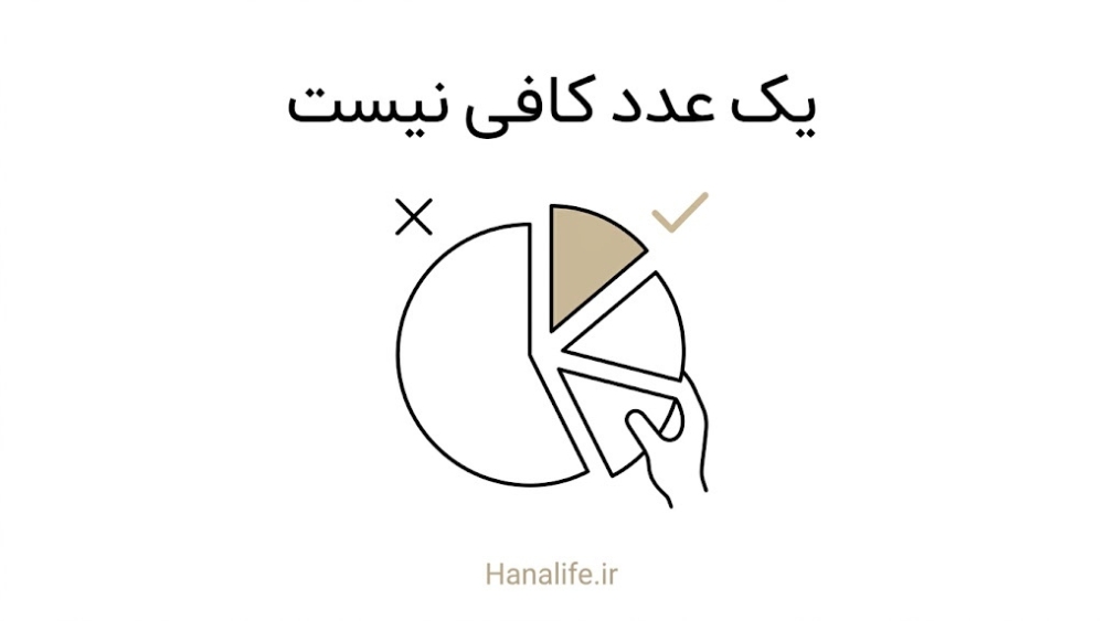 کارت واقعیت در برابر باور غلط درباره سهم هشتاد درصدی آفتاب — پیری ناشی از آفتاب — هانالایف