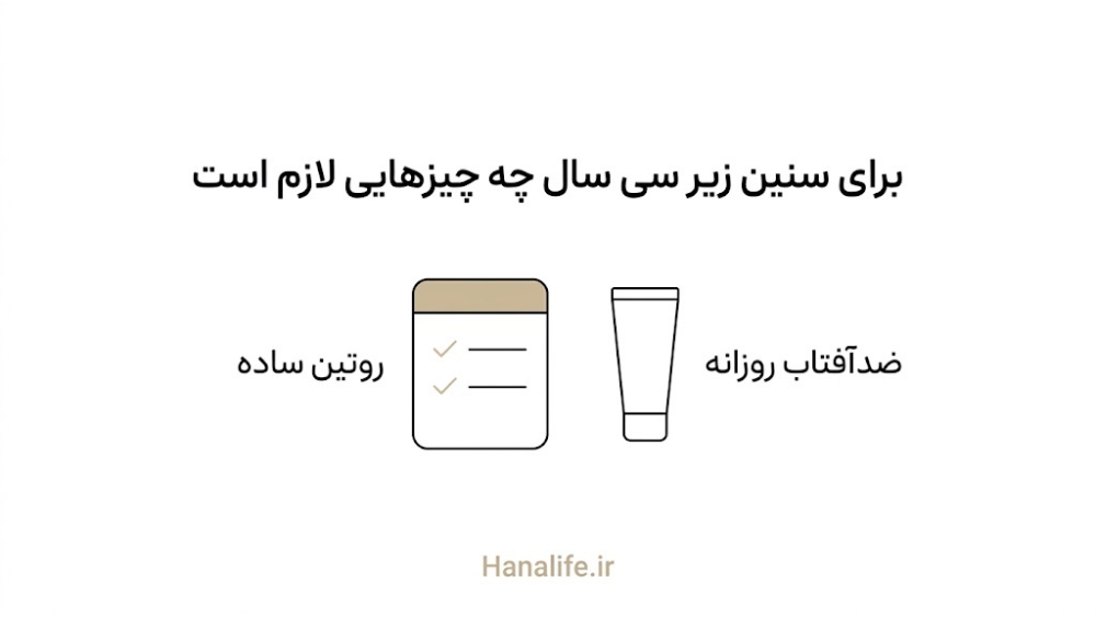 چکلیست پیشگیری روزانه از پیری زودرس پوست بدون روتین اضافه — پیری زودرس پوست — هانالایف