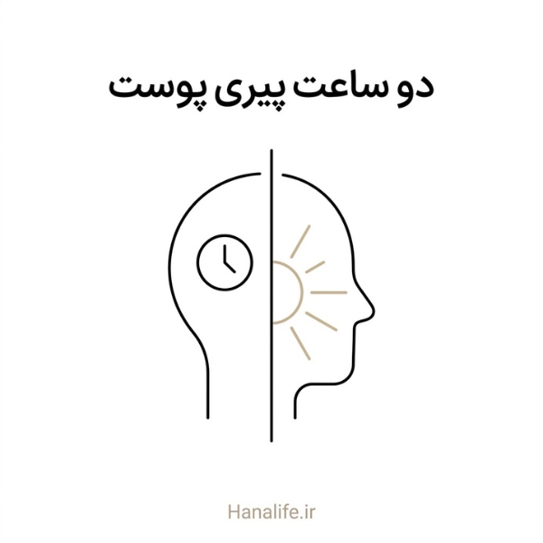 دو ساعت مفهومی پیری پوست، نماد پیری ذاتی و نور خورشید — پیری زودرس پوست — هانالایف