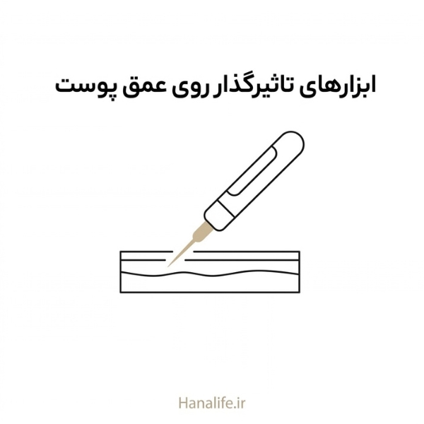 ابزار دقیق خط‌کشیده در حال رسیدن به لایه‌های عمقی پوست — RF میکرونیدلینگ منافذ — هانالایف