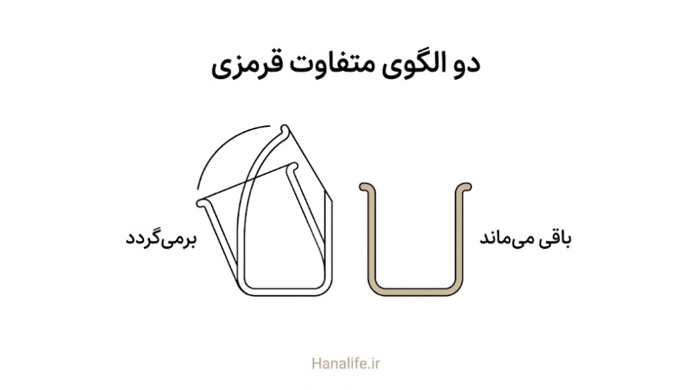 مقایسه رگ گشادشونده موقت با رگ ثابت در قرمزی مزمن صورت — قرمزی ثابت صورت