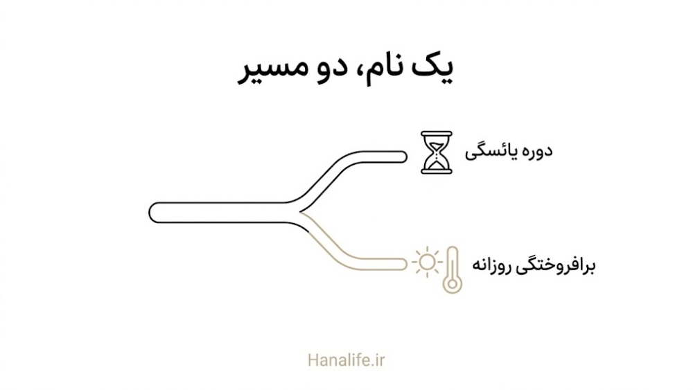  تفاوت گرگرفتگی یائسگی و برافروختگی پوستی در یک نگاه — گرگرفتگی صورت