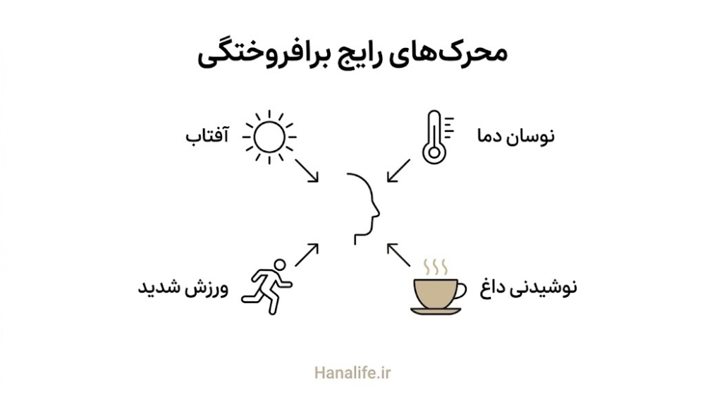 محرک‌های رایج برافروختگی صورت شامل آفتاب، دما، چای داغ و ورزش — محرک برافروختگی