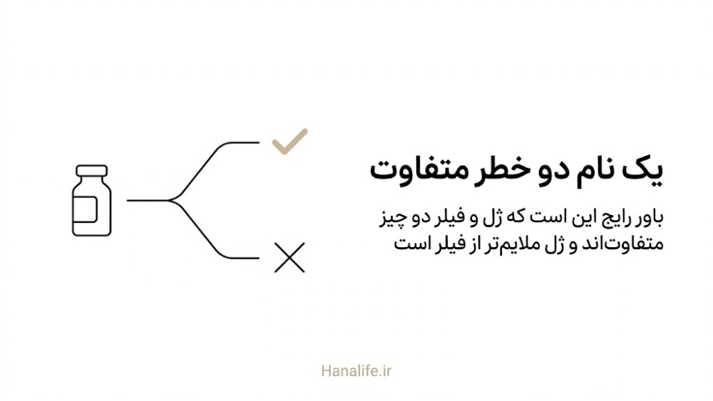 دو مسیر جدا از یک ماده تزریقی؛ یکی با آنزیم قابل حل و دیگری بدون راه بازگشت، فرق ژل و فیلر — هانالایف