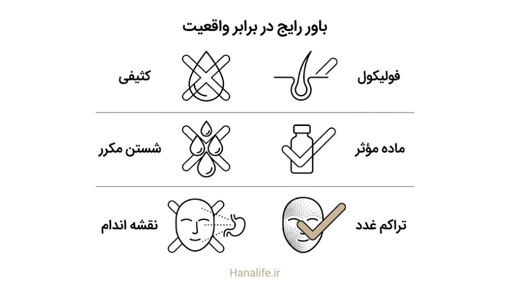  سه باور رایج نادرست درباره آکنه در برابر واقعیت علمی هرکدام — هانالایف