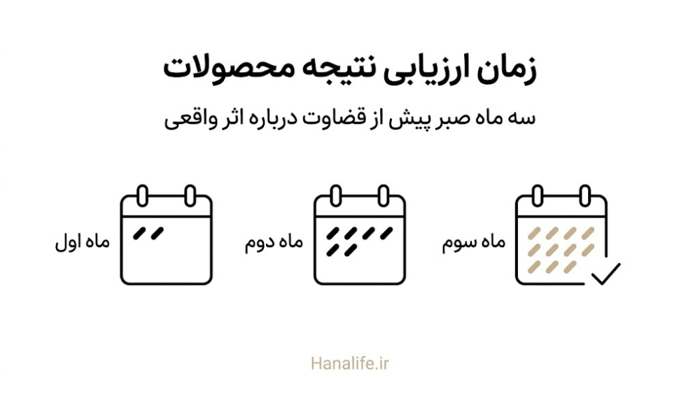 سه تقویم نمایشدهنده سه ماه ارزیابی تدریجی نتیجه محصولات ضدمنافذ — متخصص پوست منافذ — هانالایف