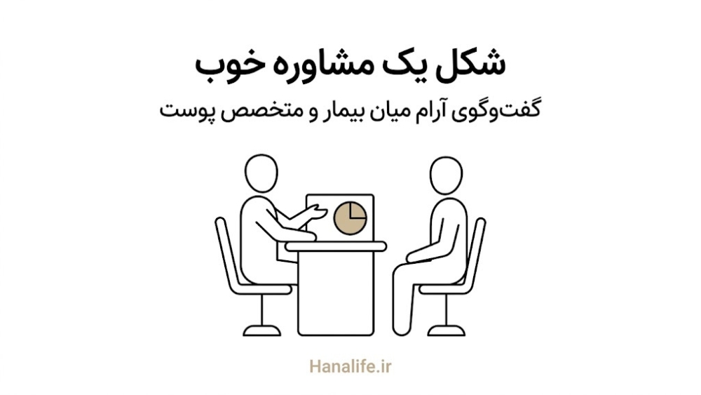 گفتوگوی آرام و بدون فشار میان یک بیمار و متخصص پوست در مطب — متخصص پوست منافذ — هانالایف