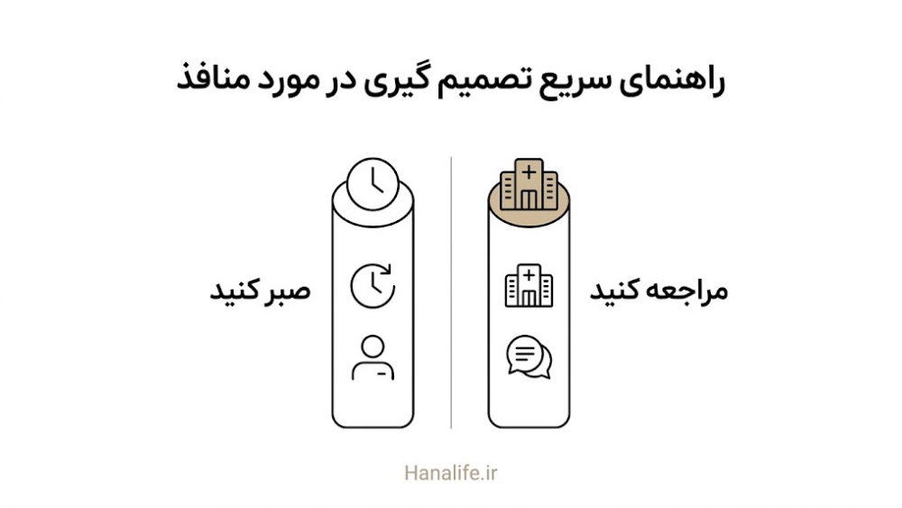 راهنمای دیداری دوستونی برای تصمیم میان صبر بیشتر و مراجعه به متخصص — کی به دکتر بریم — هانالایف