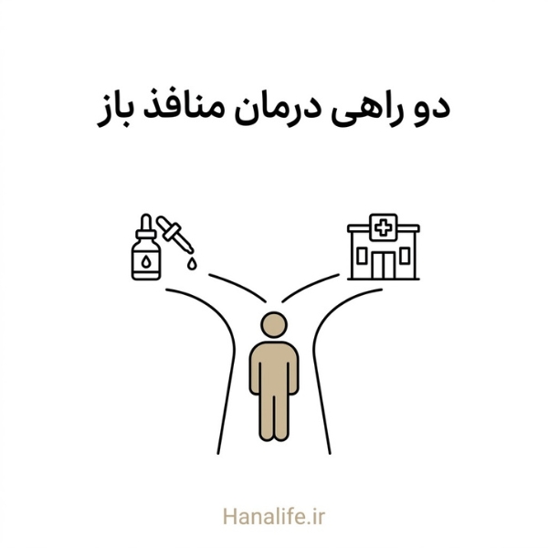 شخصی ایستاده در دو راهی میان مسیر سرم مراقبتی خانگی و مسیر کلینیک تخصصی پوست — متخصص پوست منافذ — هانالایف