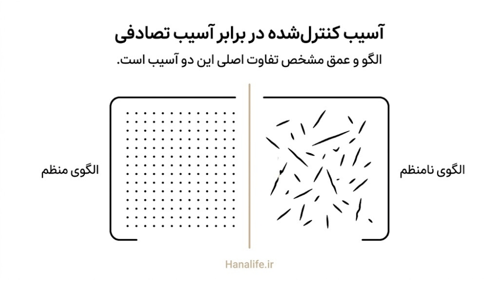 مقایسه الگوی منظم میکرونیدلینگ با آسیب نامنظم پوستی — میکرونیدلینگ — هانالایف