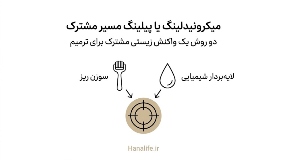 مقایسه میکرونیدلینگ و پیلینگ بهعنوان دو مسیر فعالسازی ترمیم زخم پوست — پیلینگ — هانالایف