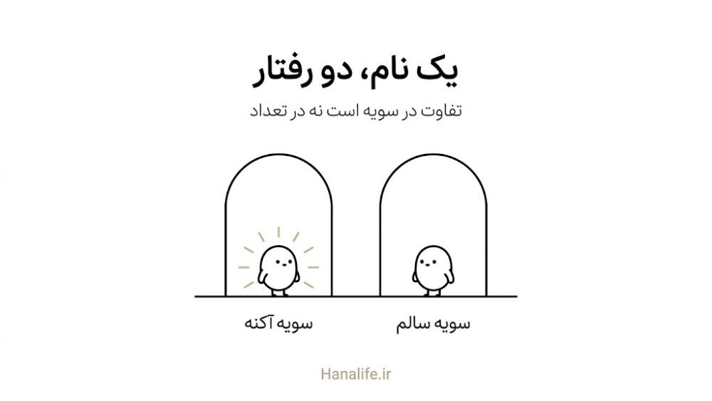 دو ساکن همشکل با رفتار متفاوت، نماد سویه‌های کوتی‌باکتریوم آکنس در پوست سالم و پوست دارای آکنه
