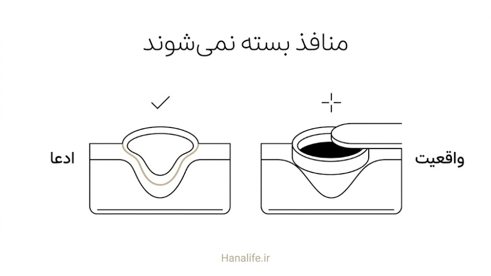 منفذ پوست با ادعای بسته شدن در برابر کاهش ظاهر منفذ، کارت ادعا و واقعیت درباره کاهش منافذ پوست