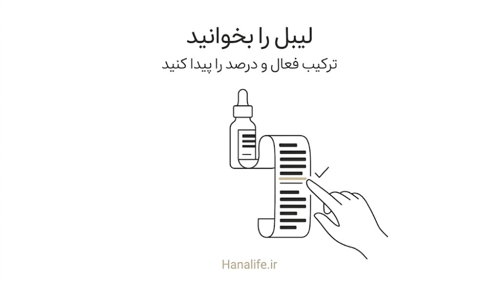 سرم و فهرست بلند ترکیبات که یک نشانگر خط مربوط به نیاسینامید را برای خواندن لیبل محصولات منافذ مشخص می‌کند