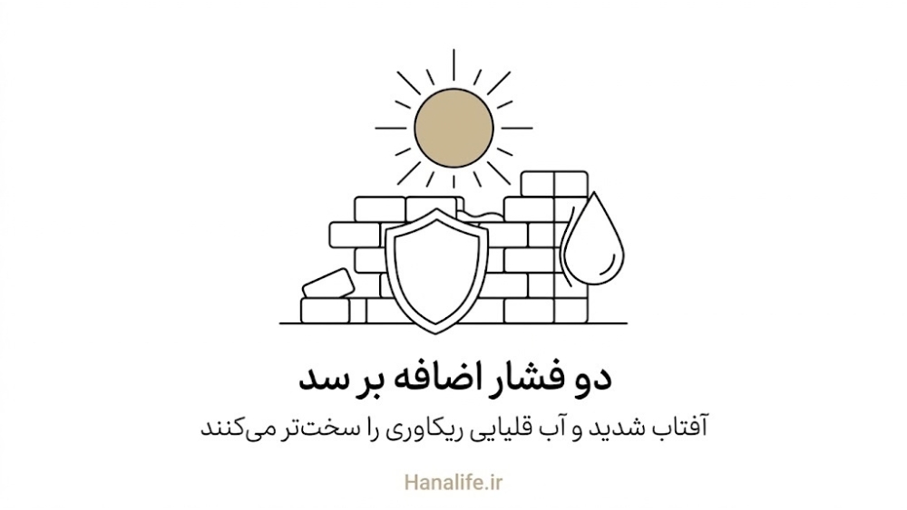 خورشید و قطره آب در برابر دیوار در حال ترمیم، نمای آفتاب و آب قلیایی در ریکاوری پروسیجر برای پوست ایرانی