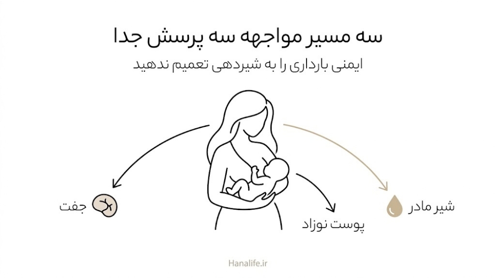  سه مسیر مواجهه از مادر: جفت، شیر مادر و پوست نوزاد؛ تفاوت ضد آفتاب بارداری و شیردهی