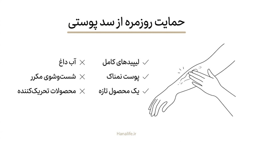 دست در حال پخش مرطوبکننده روی ساعد با دو ستون کار مناسب و کار قابل پرهیز در مراقبت از سد