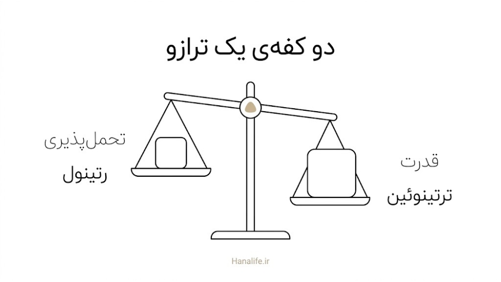 ترازوی دوکفه‌ای با رتینول در یک کفه و ترتینوئین در کفه دیگر و دو برچسب قدرت و تحمل‌پذیری
