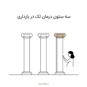 سه ستون کنار هم و زنی که دست به ستون اول میبرد — درمان لک در بارداری — هانالایف