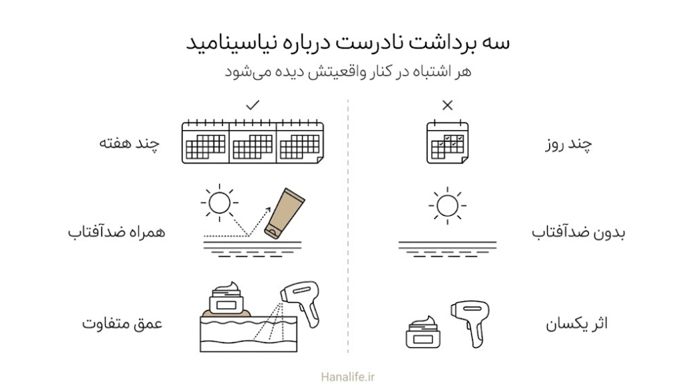 سه ردیف مقایسه برای اشتباههای رایج درباره نیاسینامید: زمان نتیجه، ضدآفتاب و تفاوت عمق اثر کرم و لیزر