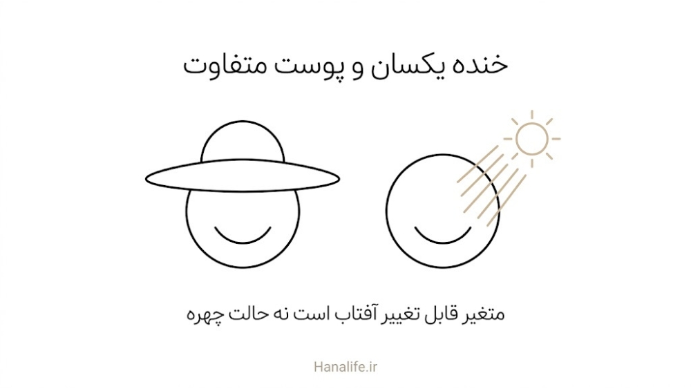 دو نیم‌رخ ساده با لبخند یکسان که یکی زیر آفتاب است، برای نشان دادن تفاوت پوست در خط لبخند